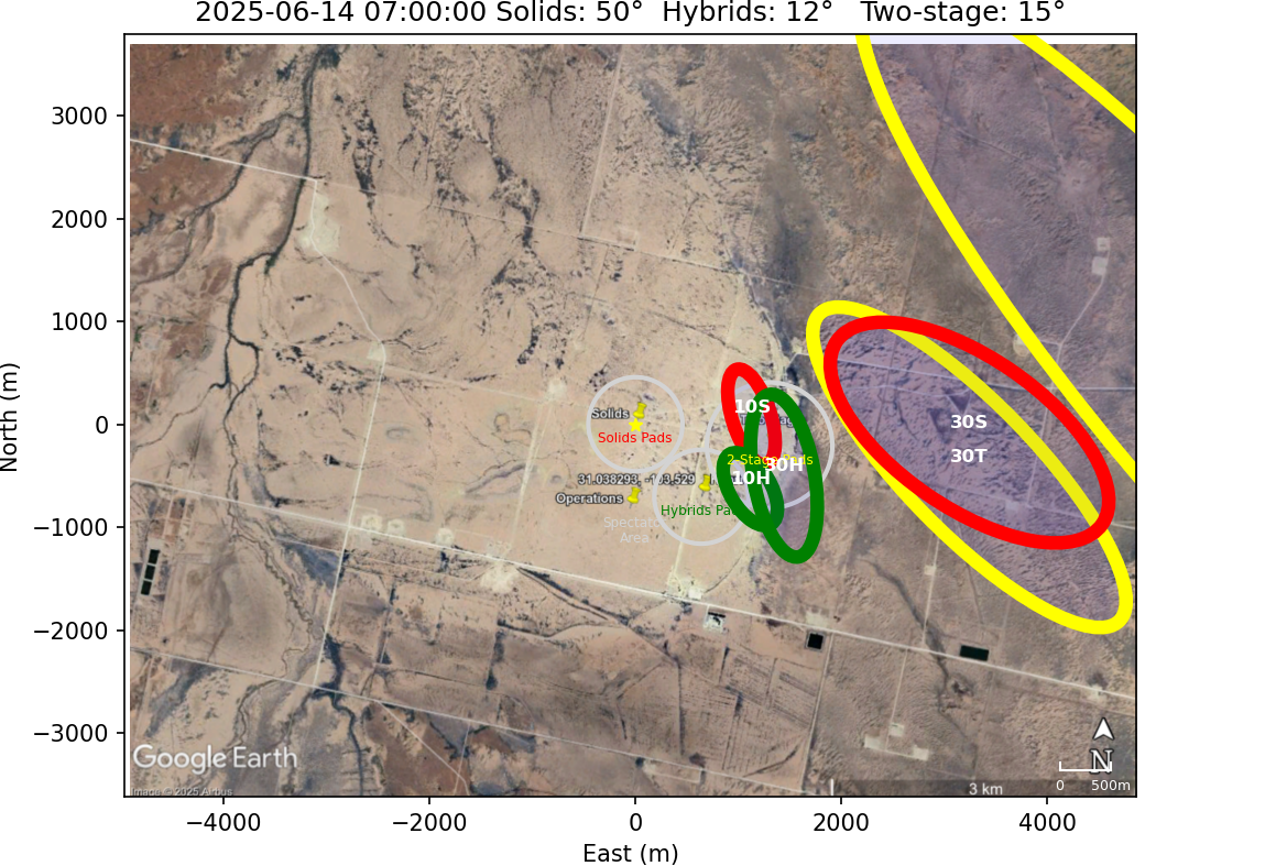 Impact Zones With No Rotation