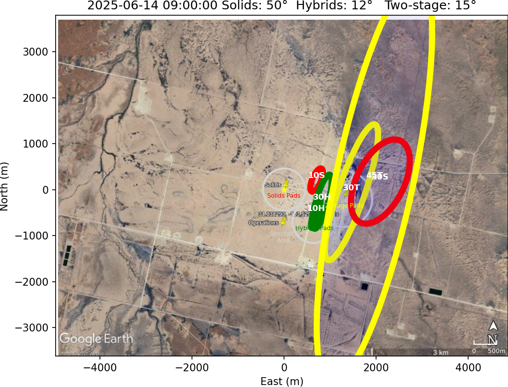 Impact Zones With No Rotation