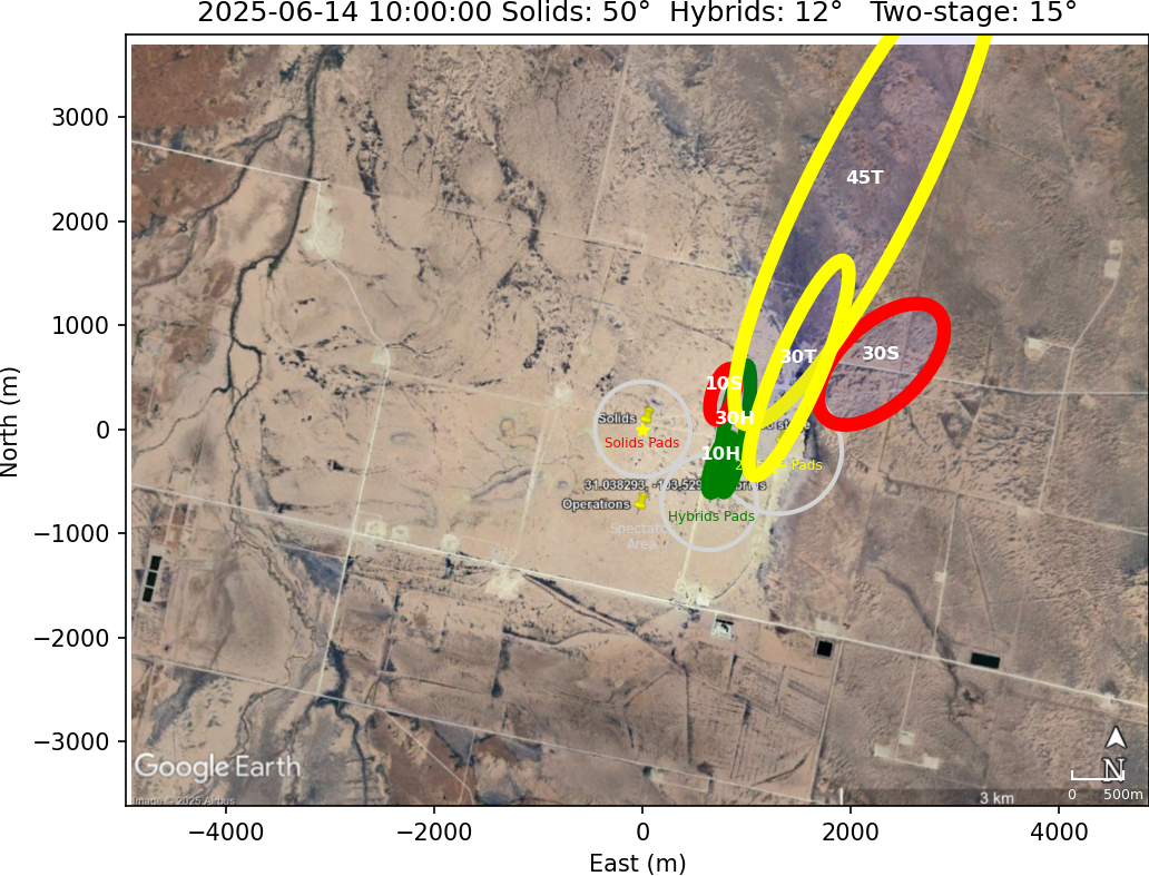 Impact Zones With No Rotation