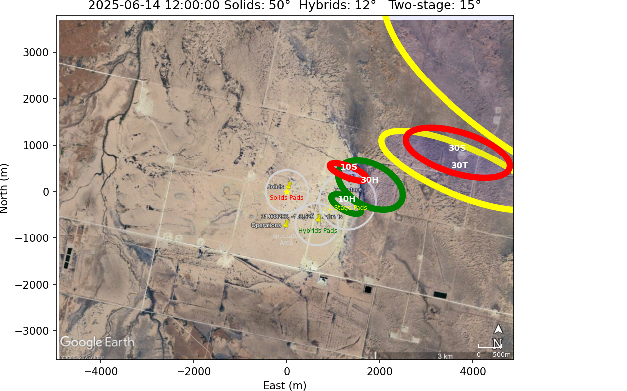 Impact Zones With No Rotation