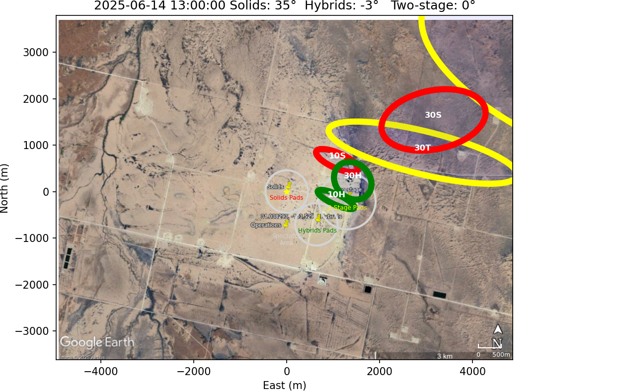 Impact Zones With Rotation 15 Counterclockwise