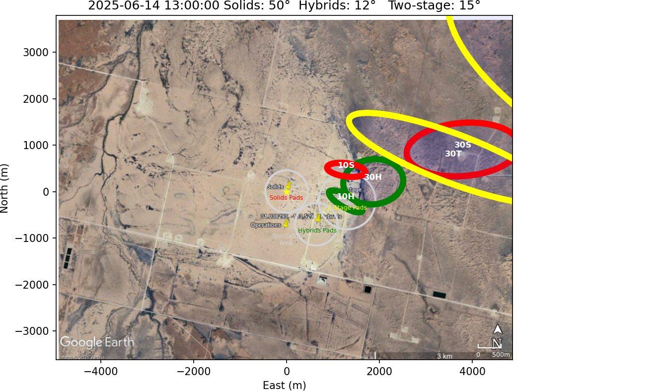 Impact Zones With No Rotation