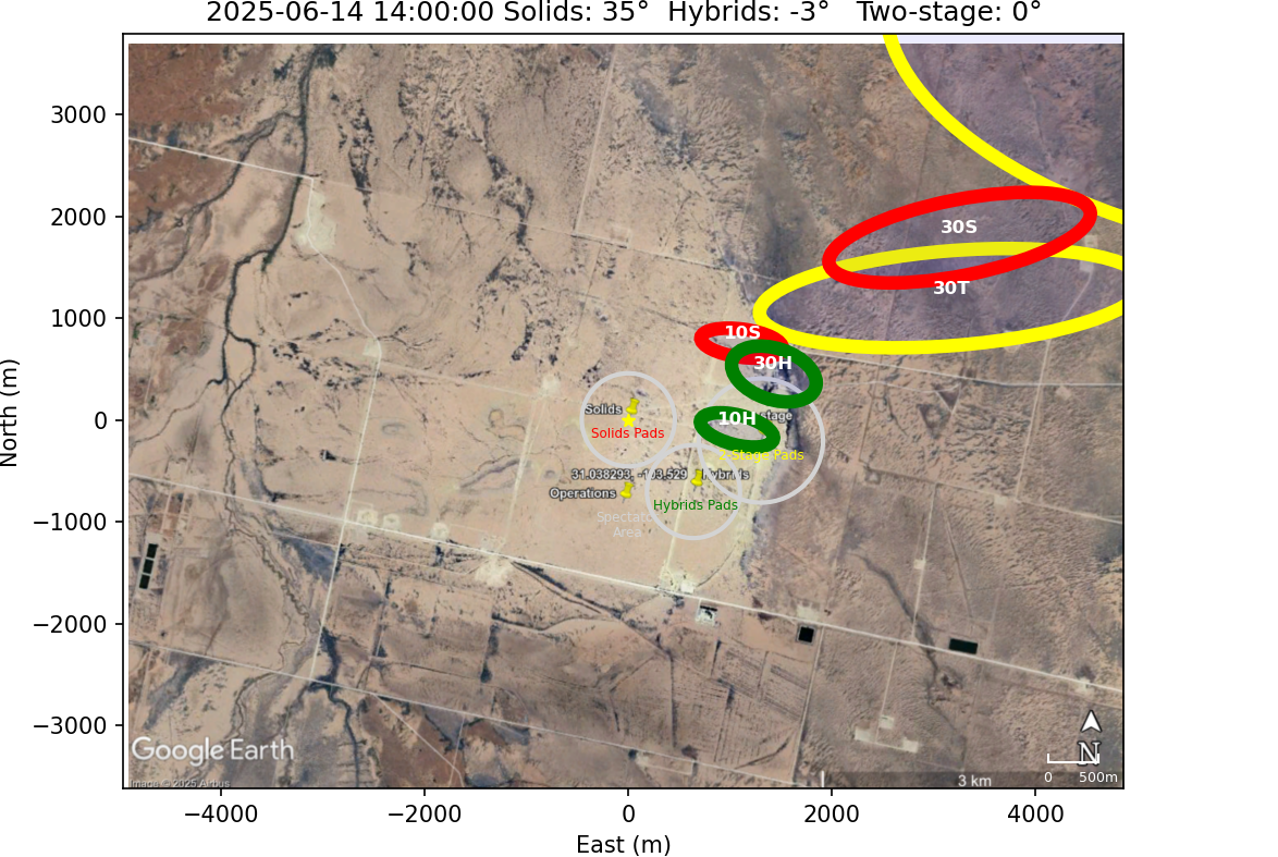 Impact Zones With Rotation 15 Counterclockwise