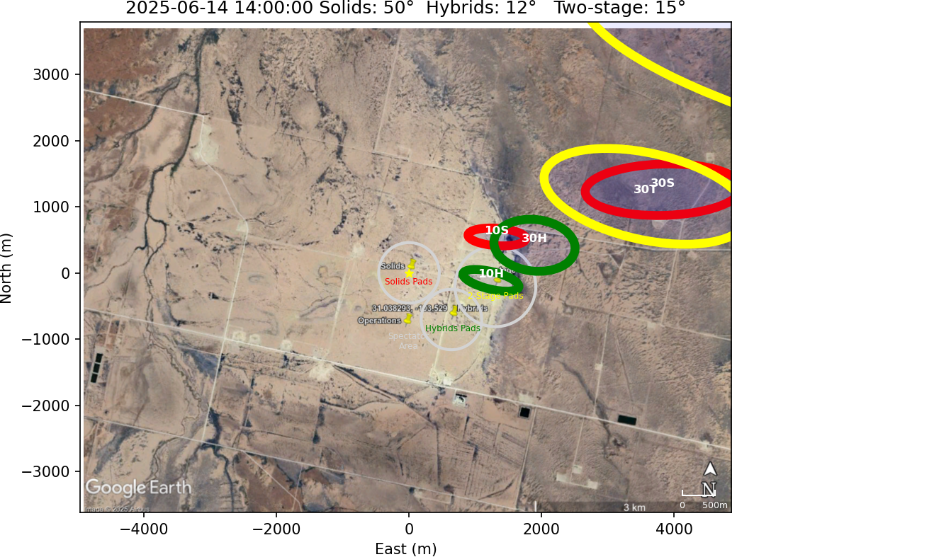 Impact Zones With No Rotation