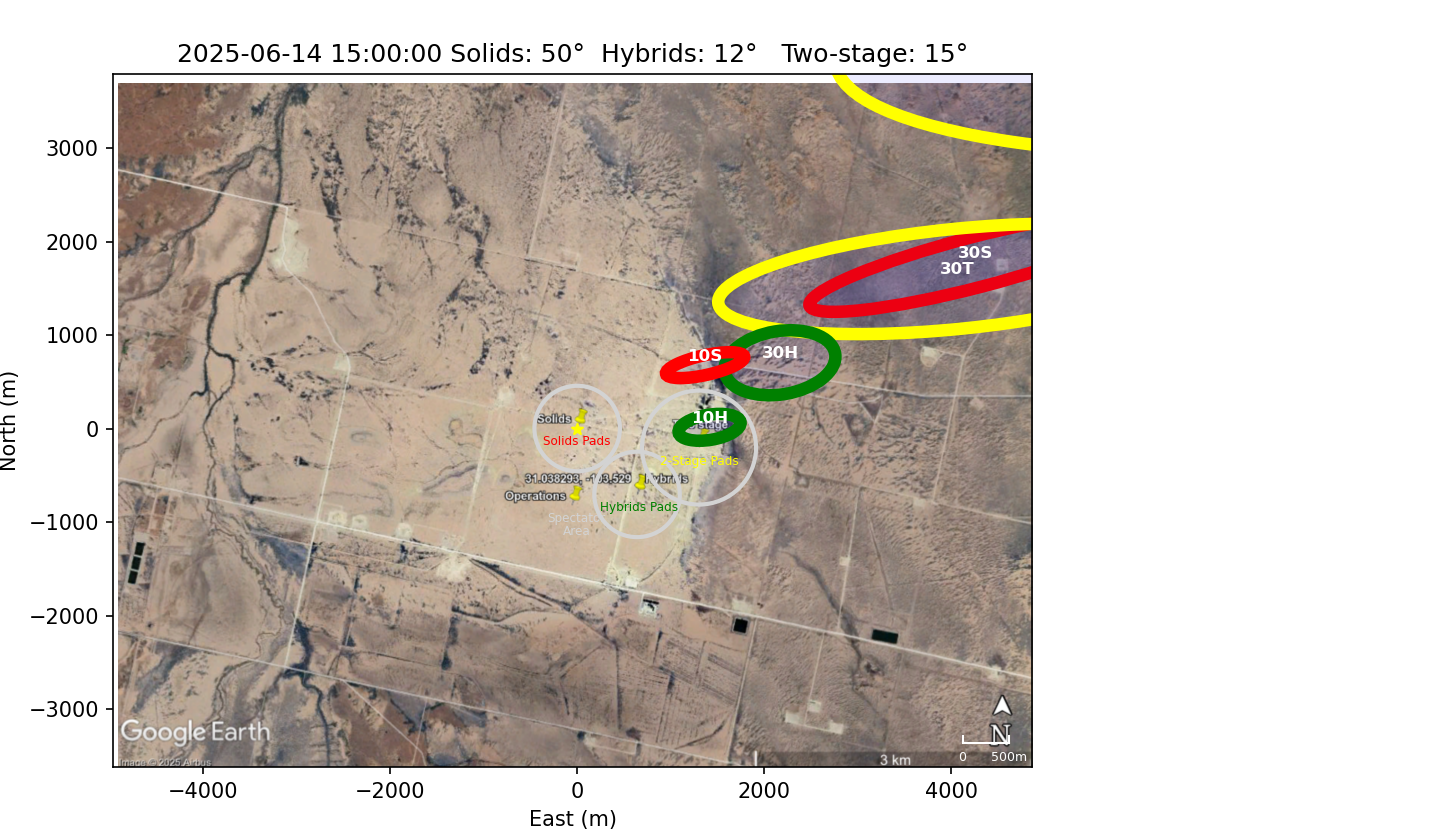 Impact Zones With No Rotation