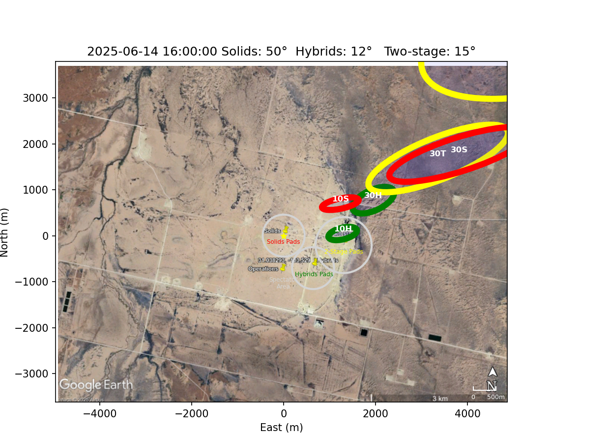 Impact Zones With No Rotation