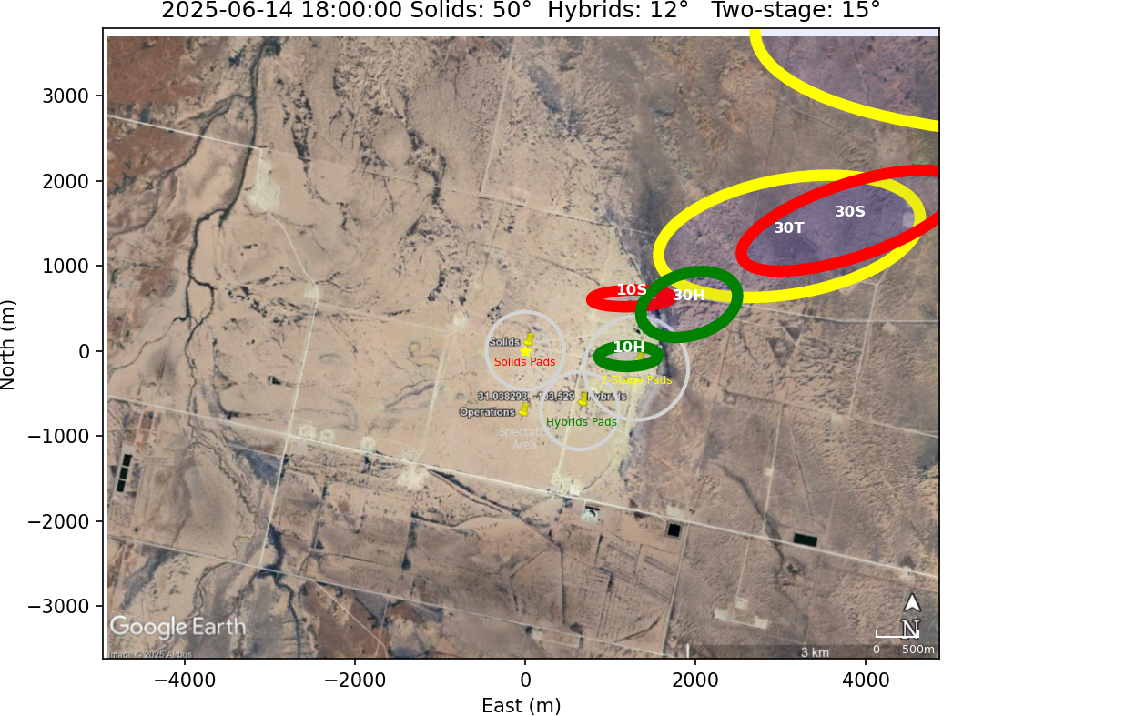 Impact Zones With No Rotation