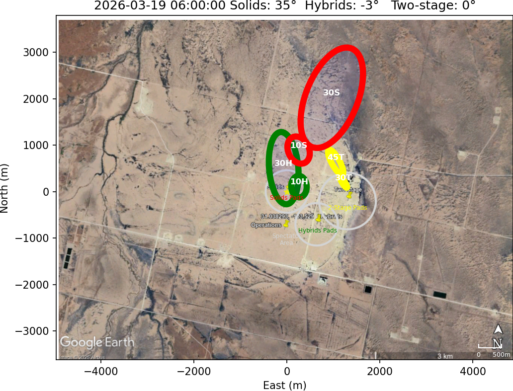 Impact Zones With Rotation 15 Counterclockwise