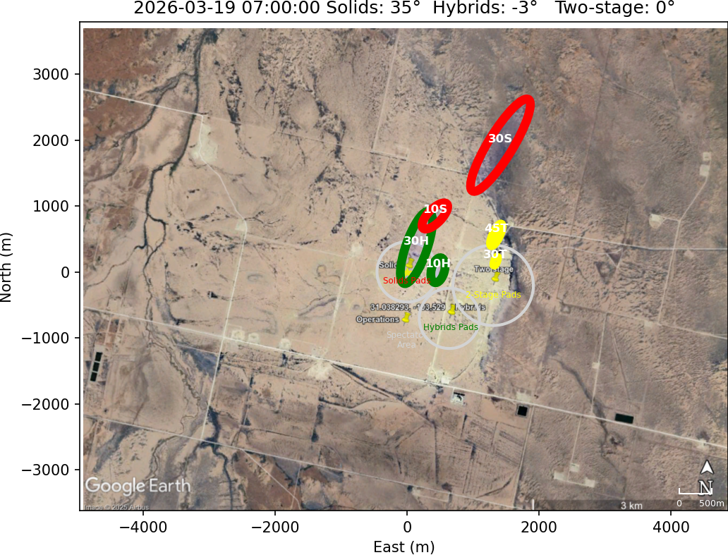 Impact Zones With Rotation 15 Counterclockwise