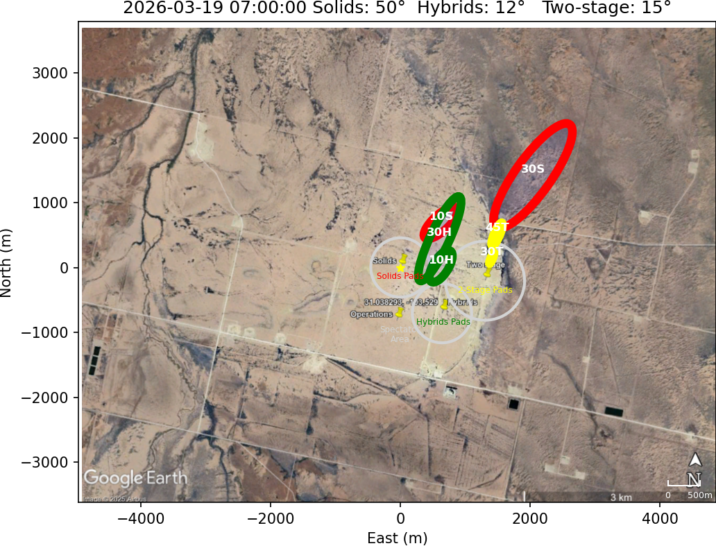 Impact Zones With No Rotation