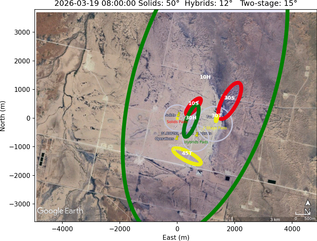 Impact Zones With No Rotation