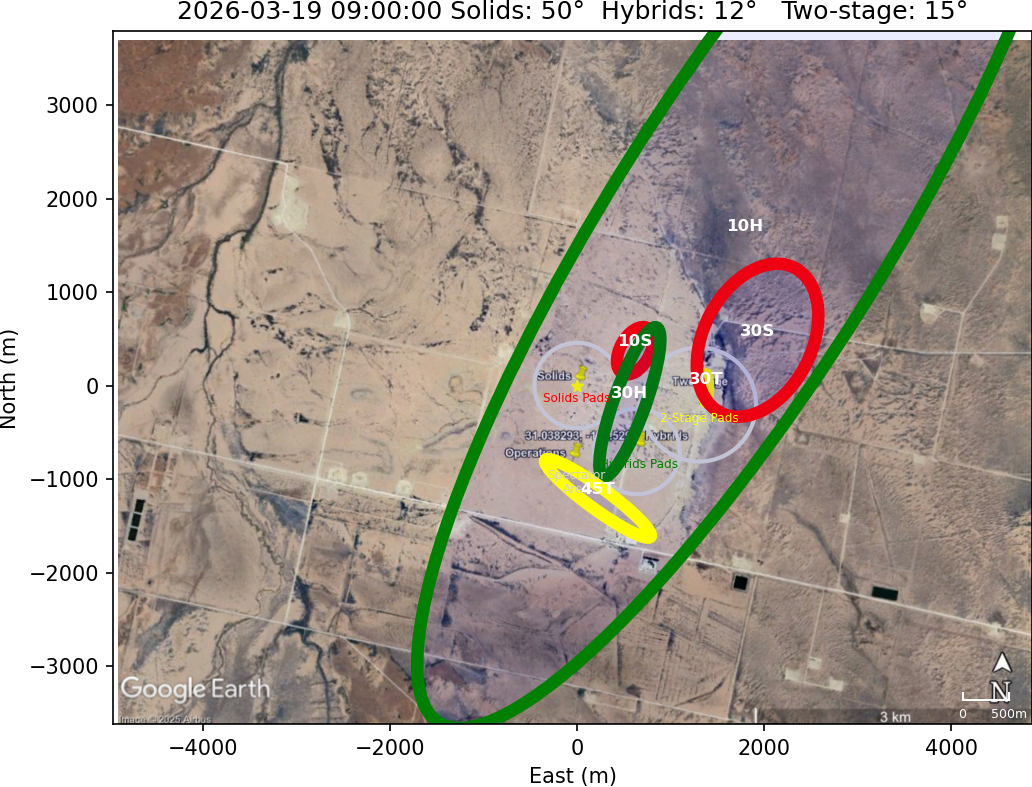 Impact Zones With No Rotation
