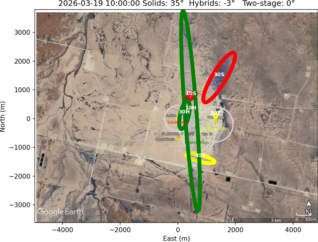 Impact Zones With Rotation 15 Counterclockwise