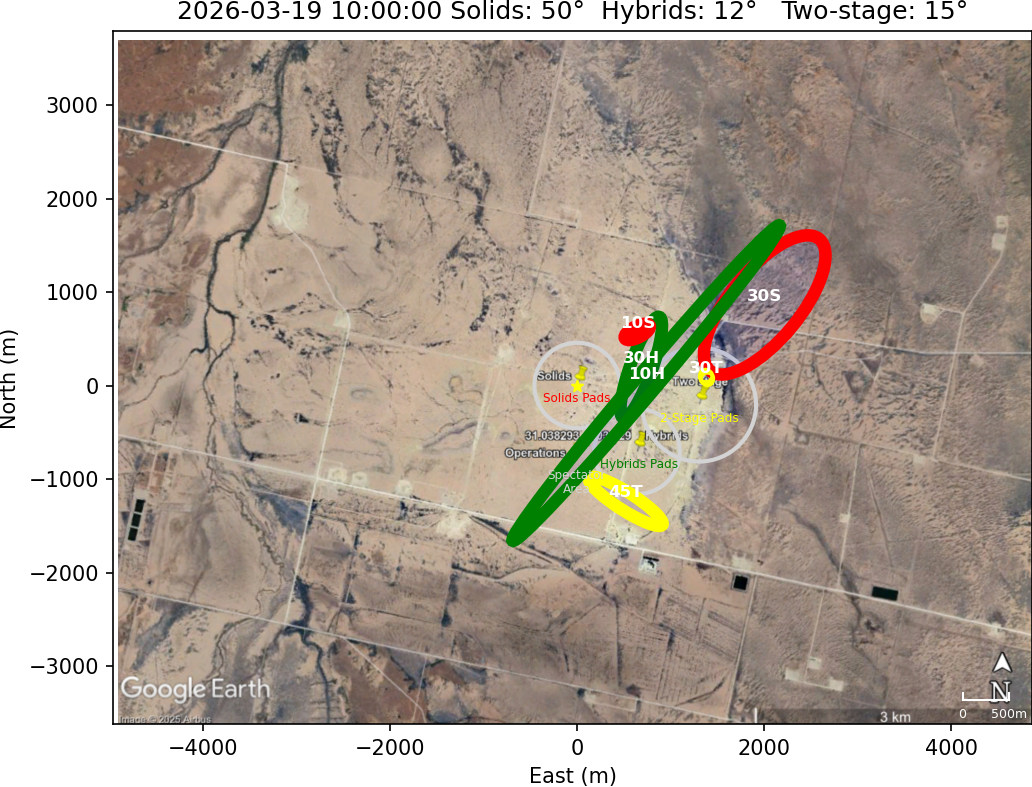 Impact Zones With No Rotation