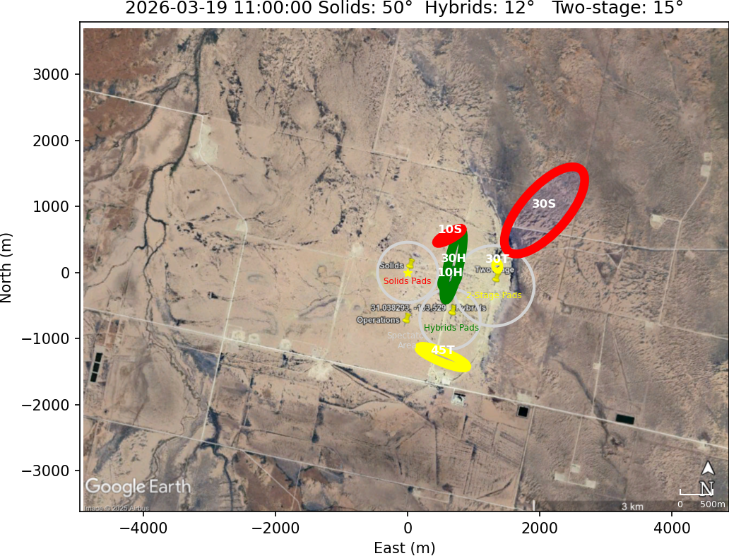 Impact Zones With No Rotation