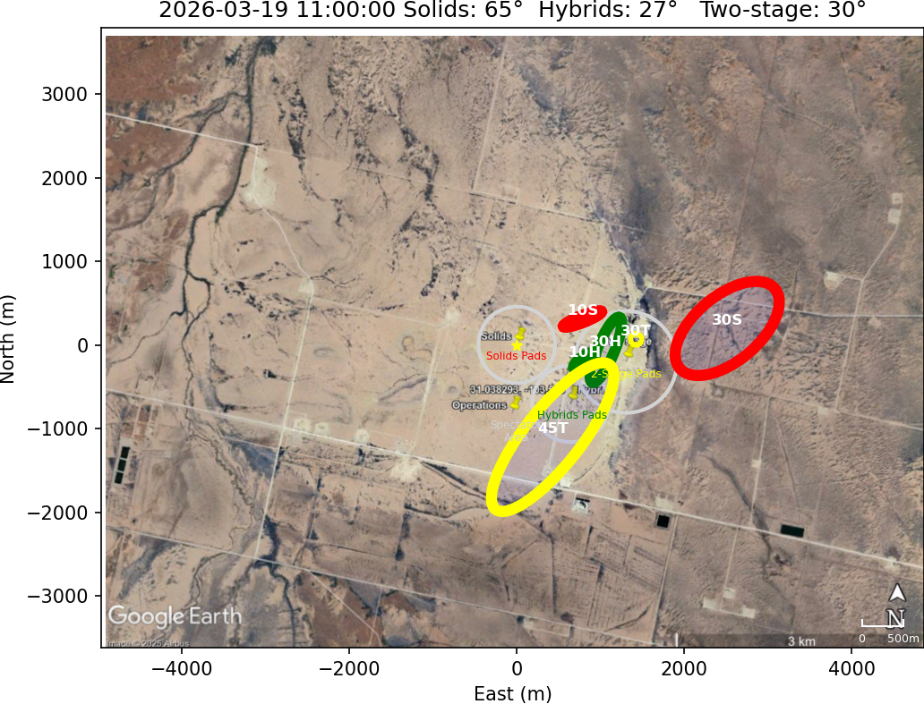 Impact Zones With Rotation 15 Clockwise