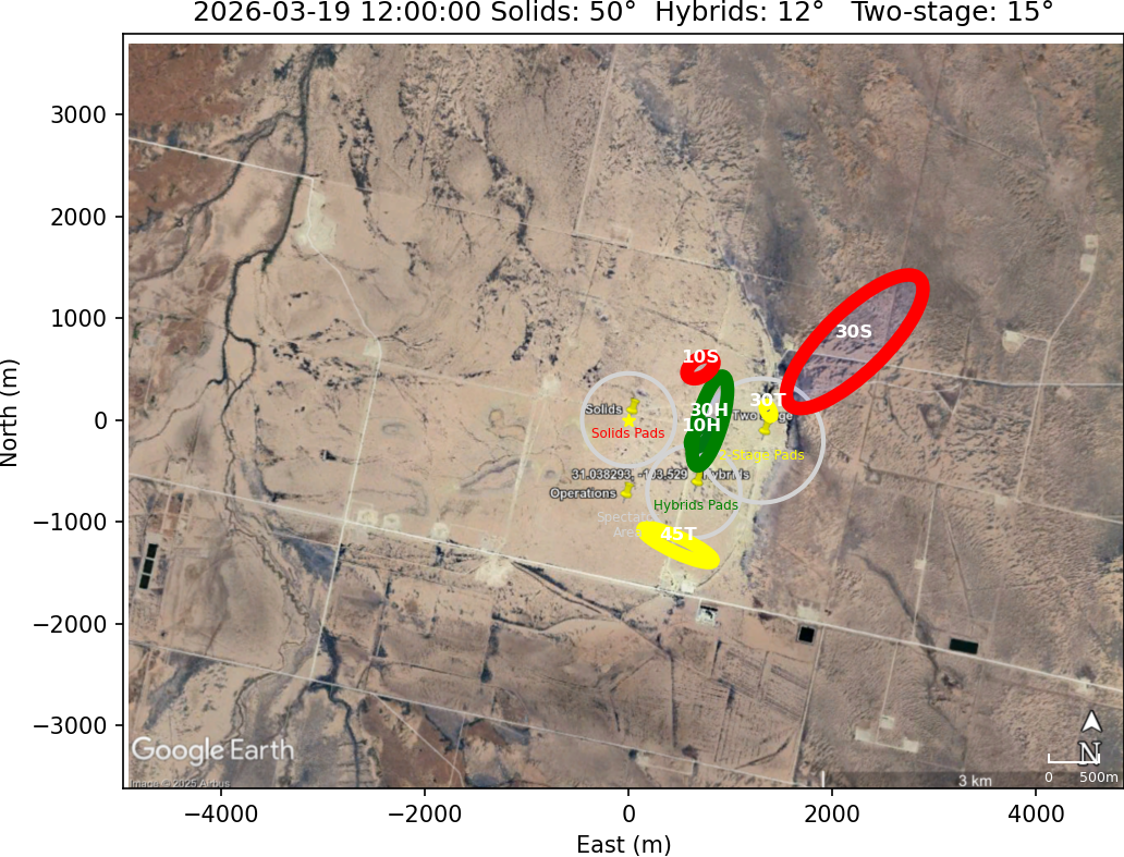 Impact Zones With No Rotation