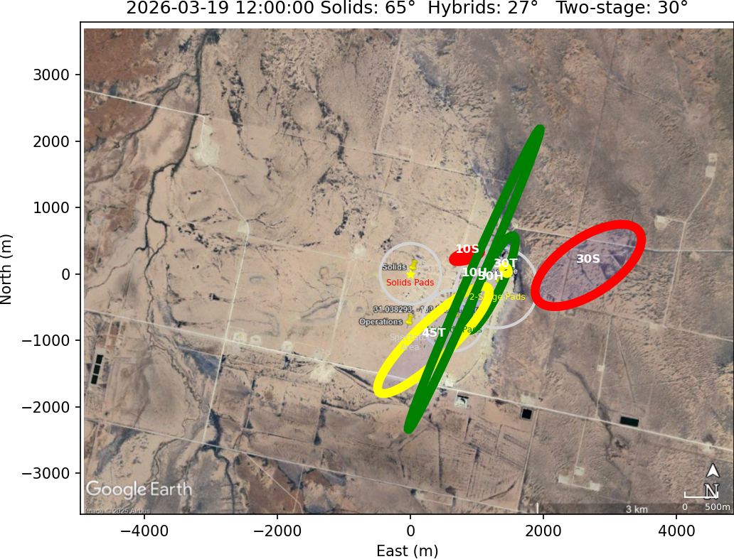 Impact Zones With Rotation 15 Clockwise