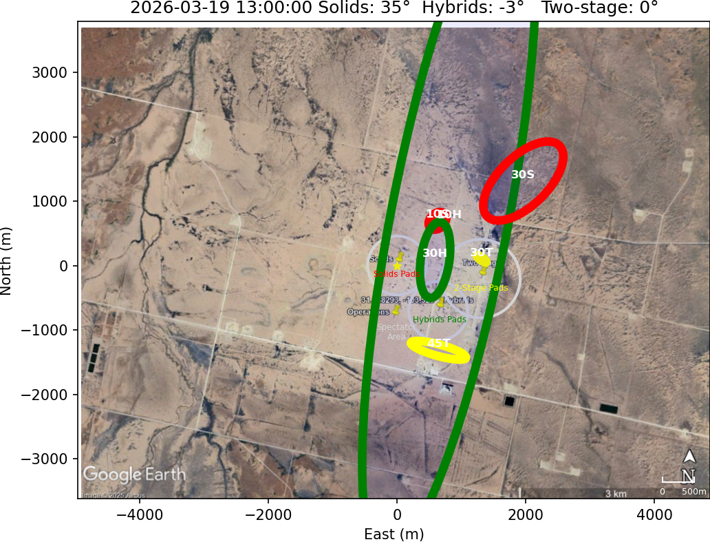 Impact Zones With Rotation 15 Counterclockwise