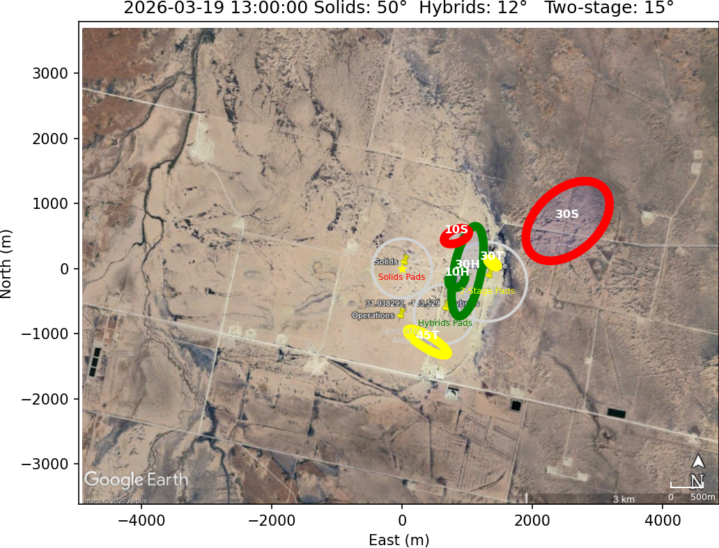 Impact Zones With No Rotation