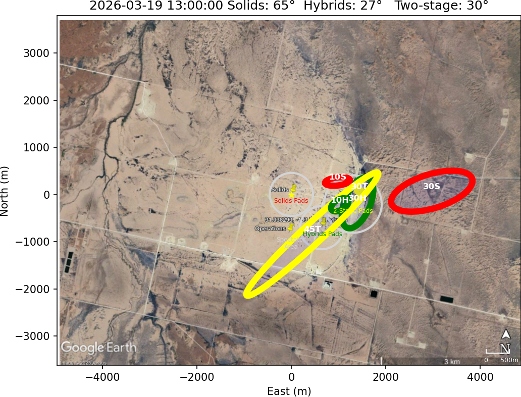 Impact Zones With Rotation 15 Clockwise