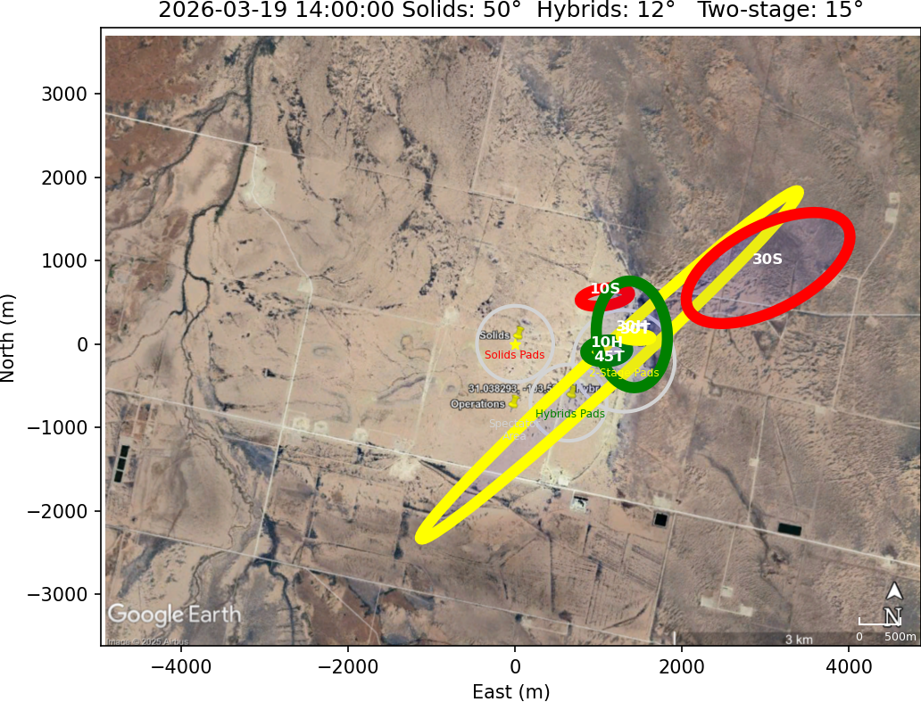 Impact Zones With No Rotation