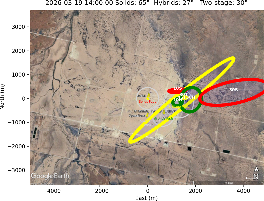 Impact Zones With Rotation 15 Clockwise