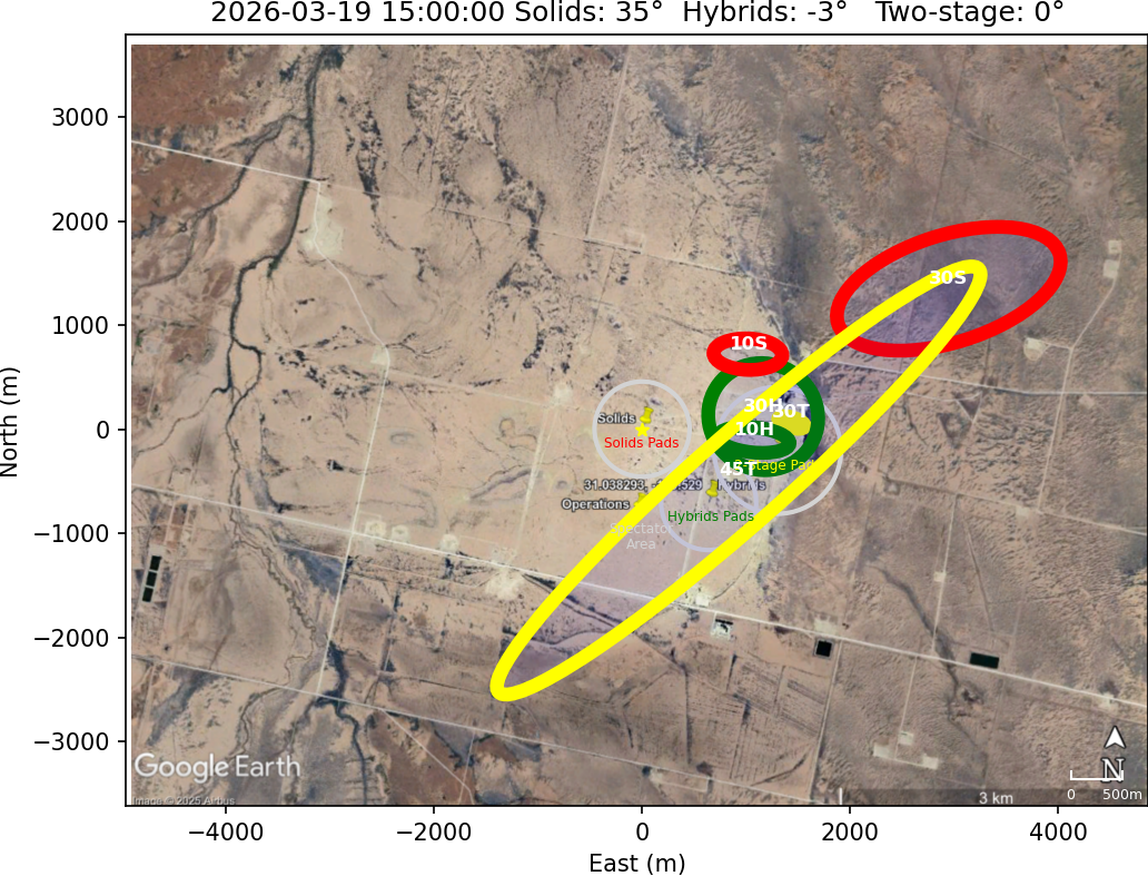 Impact Zones With Rotation 15 Counterclockwise