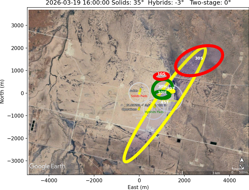 Impact Zones With Rotation 15 Counterclockwise