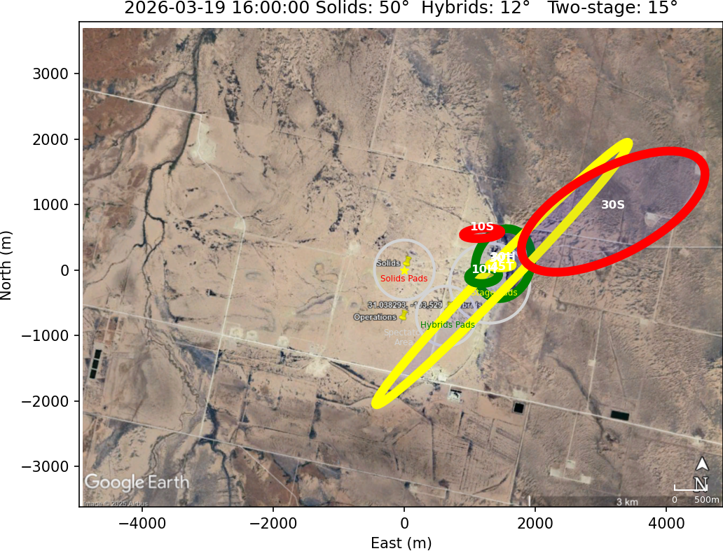 Impact Zones With No Rotation
