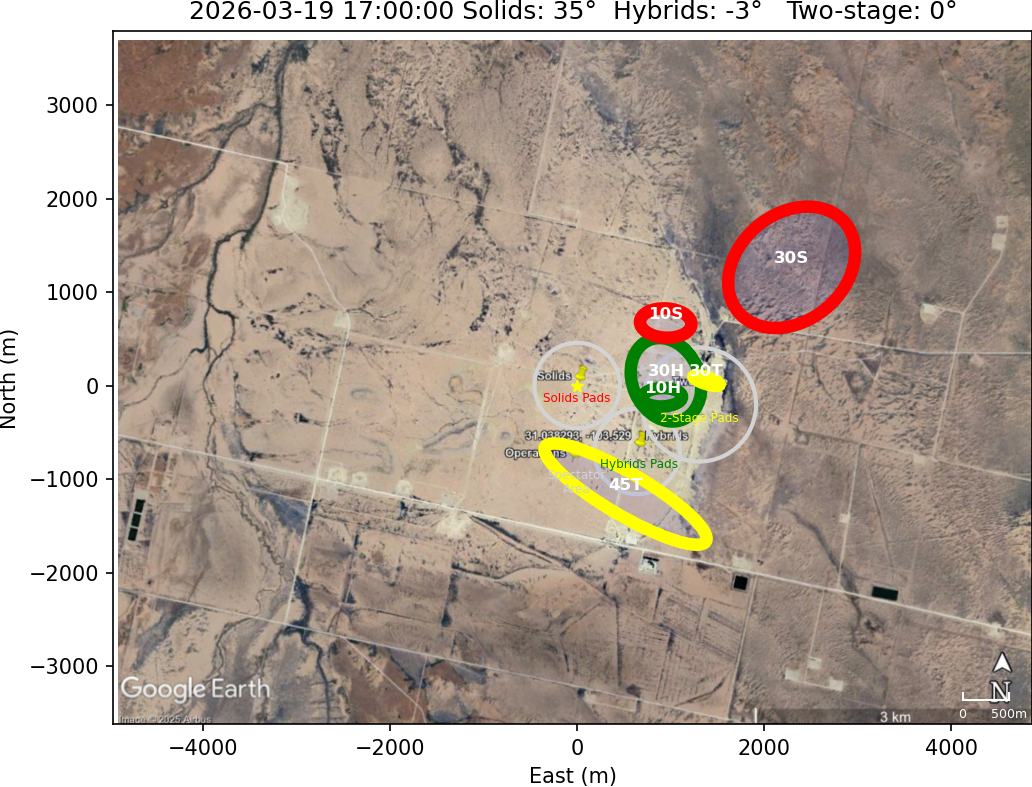 Impact Zones With Rotation 15 Counterclockwise