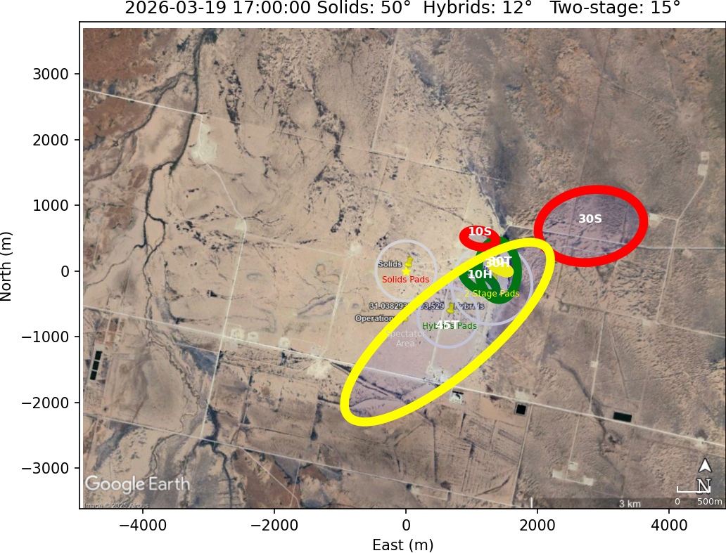 Impact Zones With No Rotation