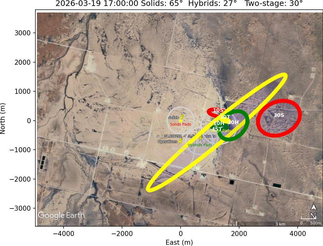 Impact Zones With Rotation 15 Clockwise