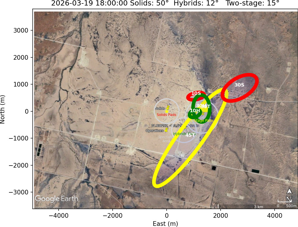 Impact Zones With No Rotation
