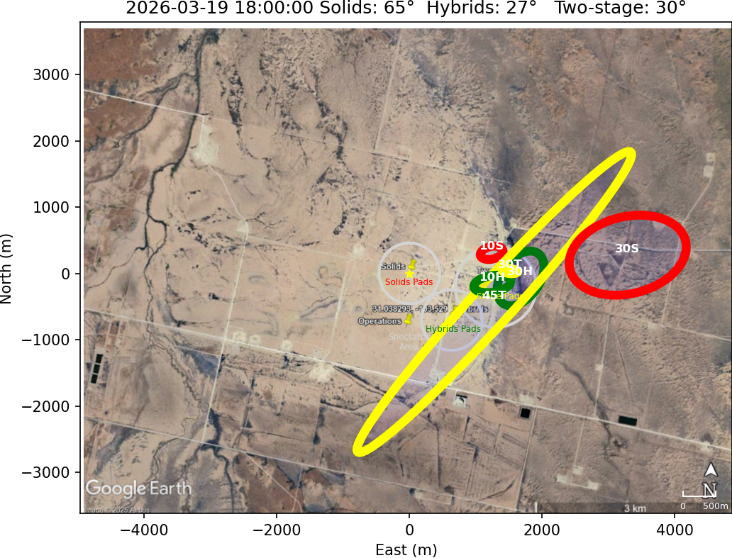 Impact Zones With Rotation 15 Clockwise