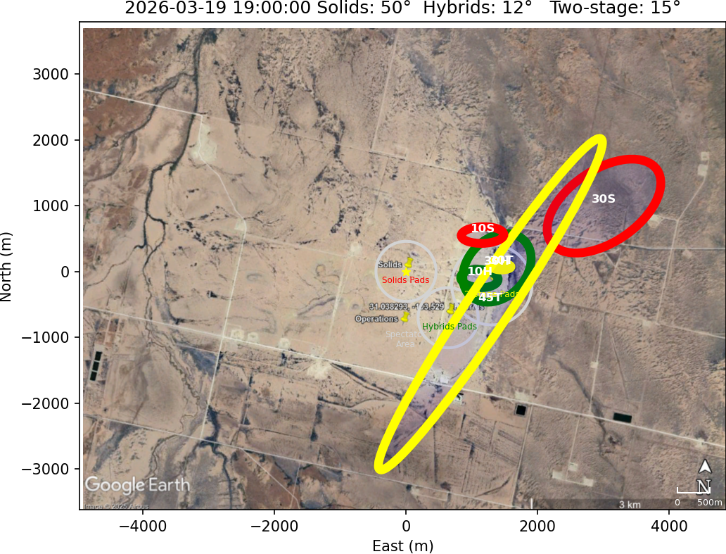 Impact Zones With No Rotation