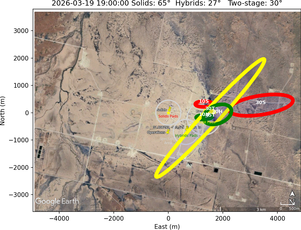 Impact Zones With Rotation 15 Clockwise